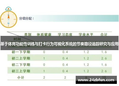 基于体育功能性训练与打卡行为可视化系统的节奏路径追踪研究与应用