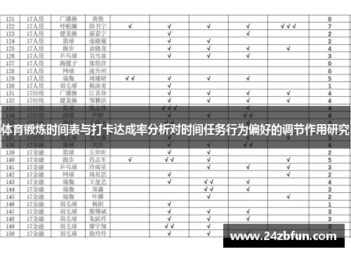 体育锻炼时间表与打卡达成率分析对时间任务行为偏好的调节作用研究