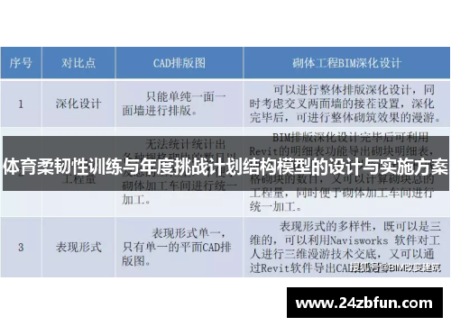 体育柔韧性训练与年度挑战计划结构模型的设计与实施方案